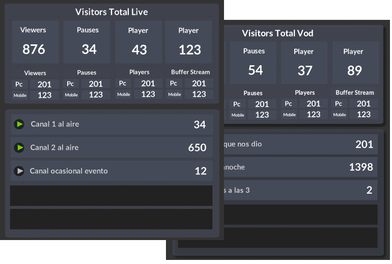 instant Video cloud plataforma de streaming