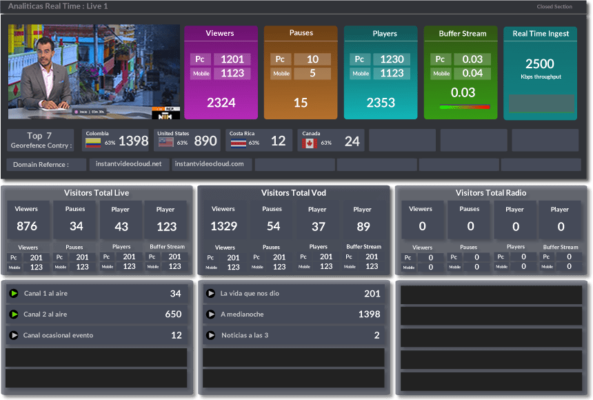 Analiticas instant video cloud pataforma ovp streaming